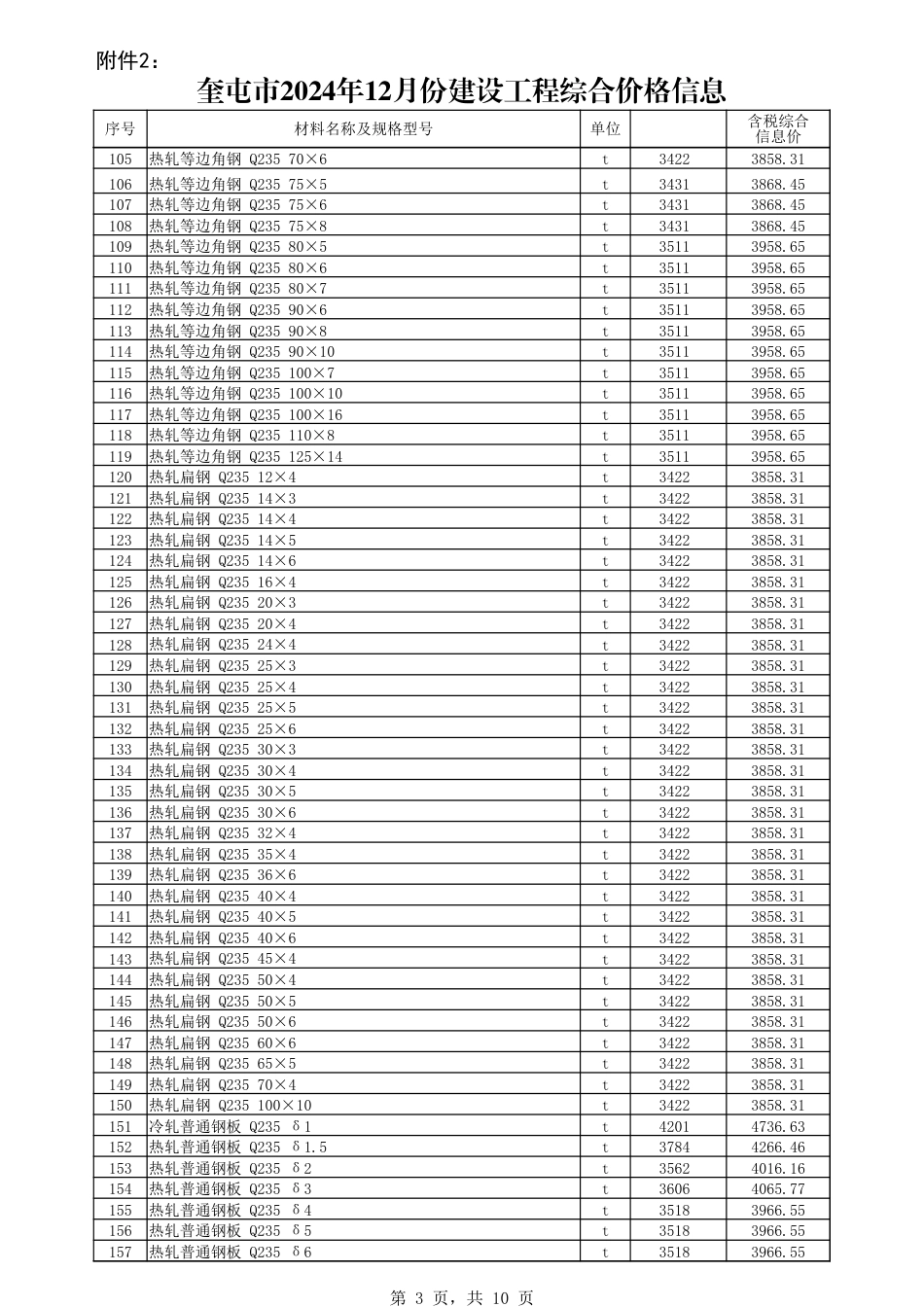 伊犁哈萨克自治州奎屯市2024年12月份建设工程综合价格信息.xlsx_第3页