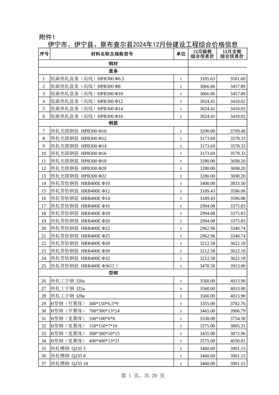 伊犁州直属县（市）2024年12份建设工程综合价格信息.xlsx_第1页