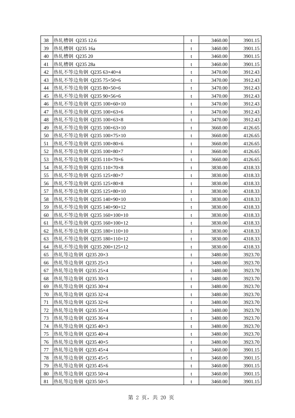 伊犁州直属县（市）2024年12份建设工程综合价格信息.xlsx_第2页