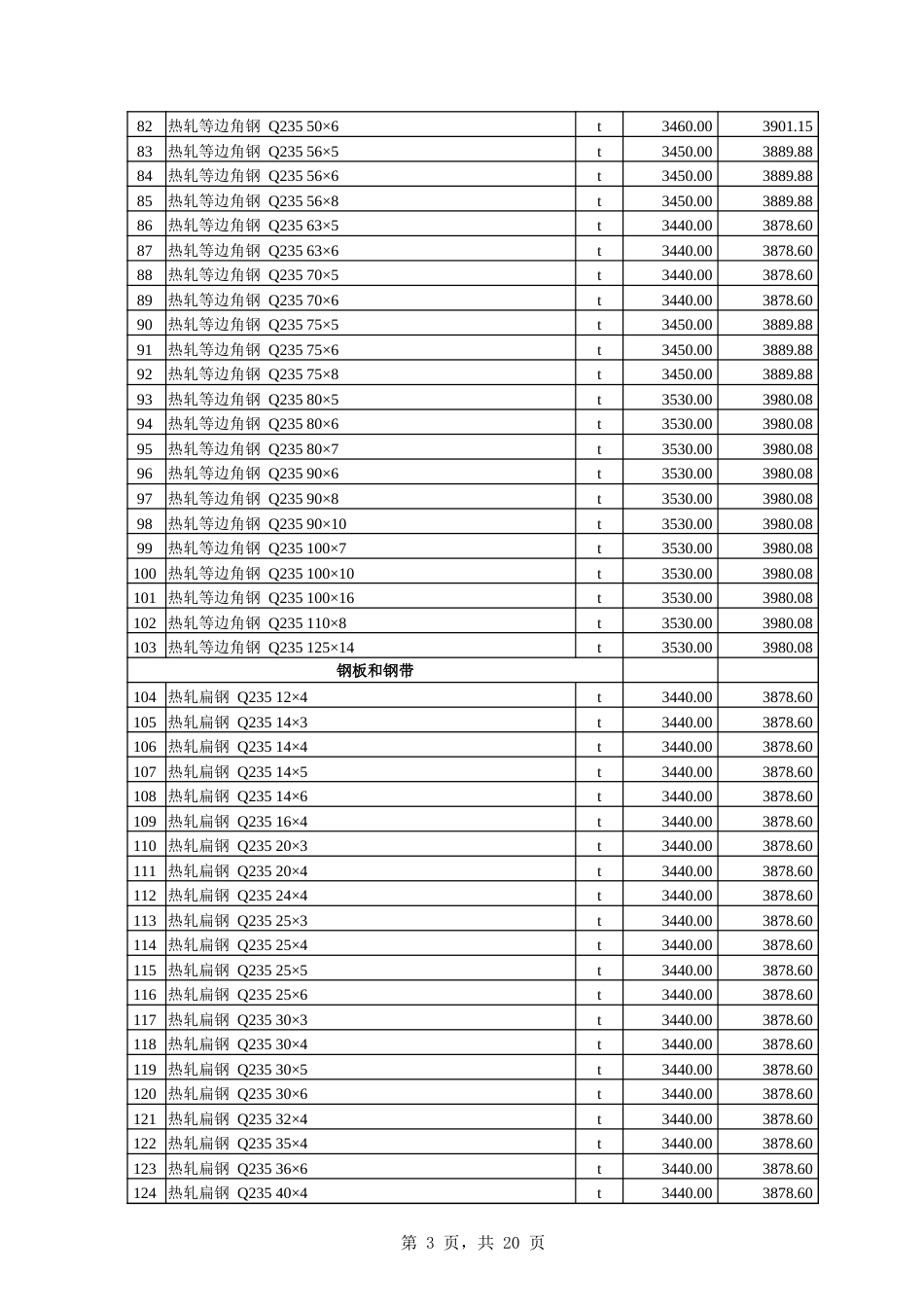 伊犁州直属县（市）2024年12份建设工程综合价格信息.xlsx_第3页