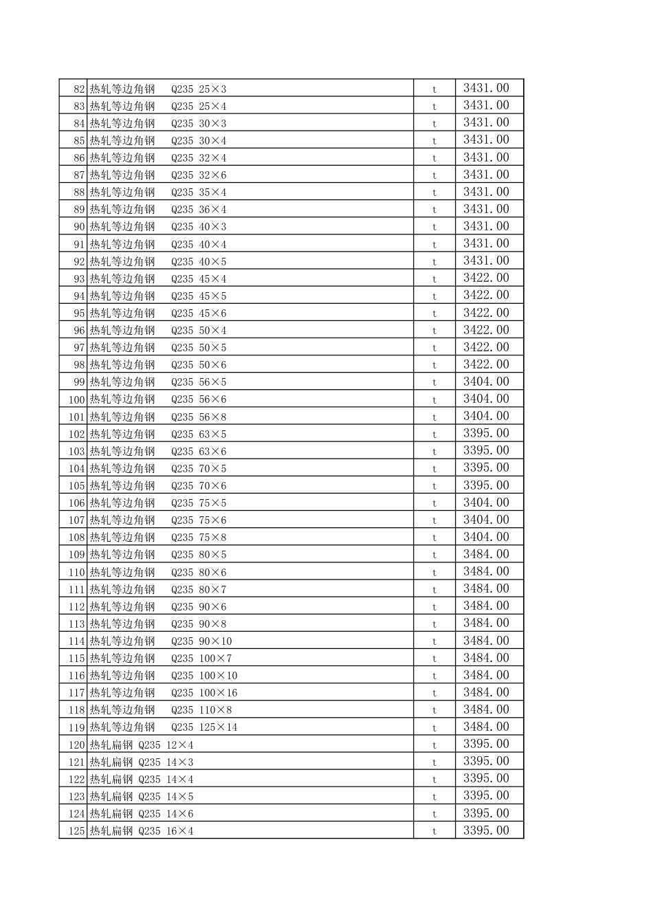 昌吉市2024年12月建设工程除税综合价格信息.xls_第3页