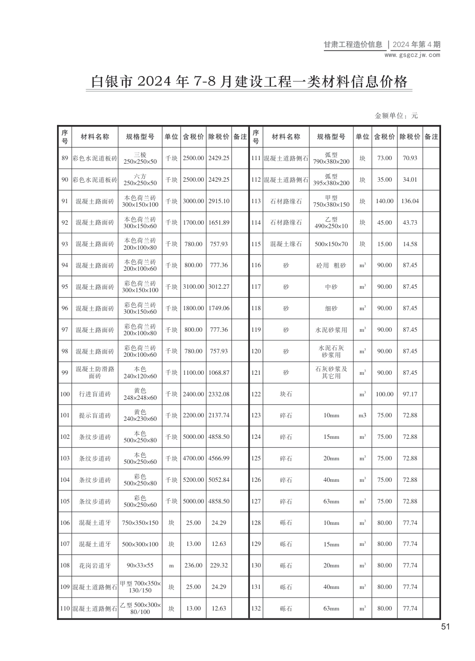 2024第四期（白银市）7-8月建设工程材料信息价格.pdf_第3页