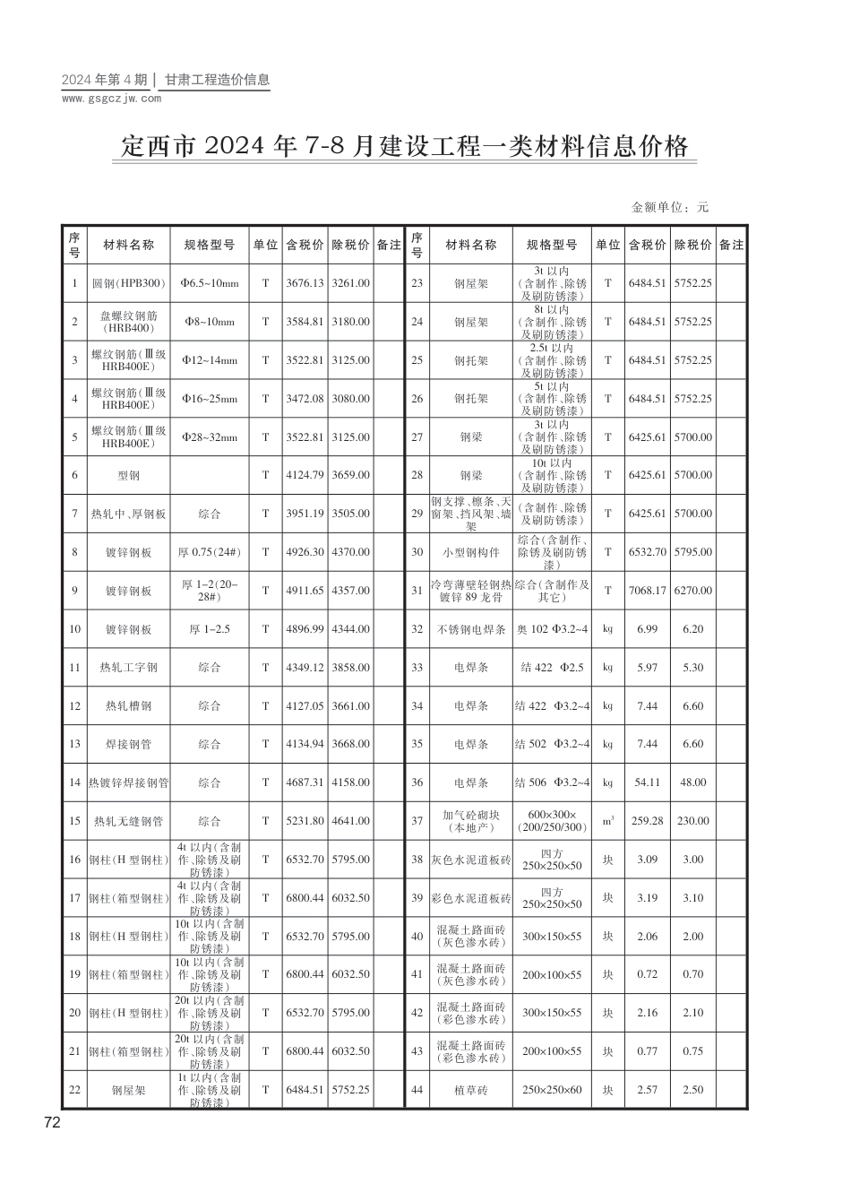 2024第四期（定西市）7-8月建设工程材料信息价格.pdf_第1页