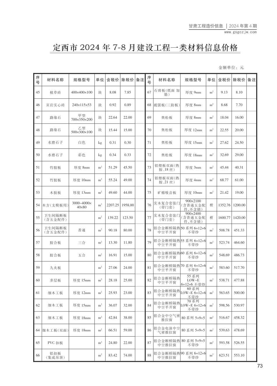 2024第四期（定西市）7-8月建设工程材料信息价格.pdf_第2页