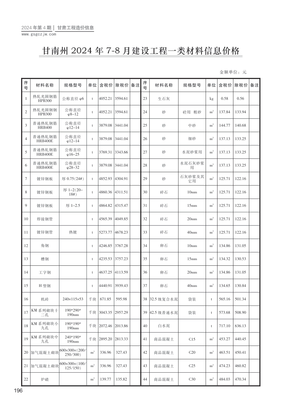 2024第四期（甘南州）7-8月建设工程材料信息价格.pdf_第1页