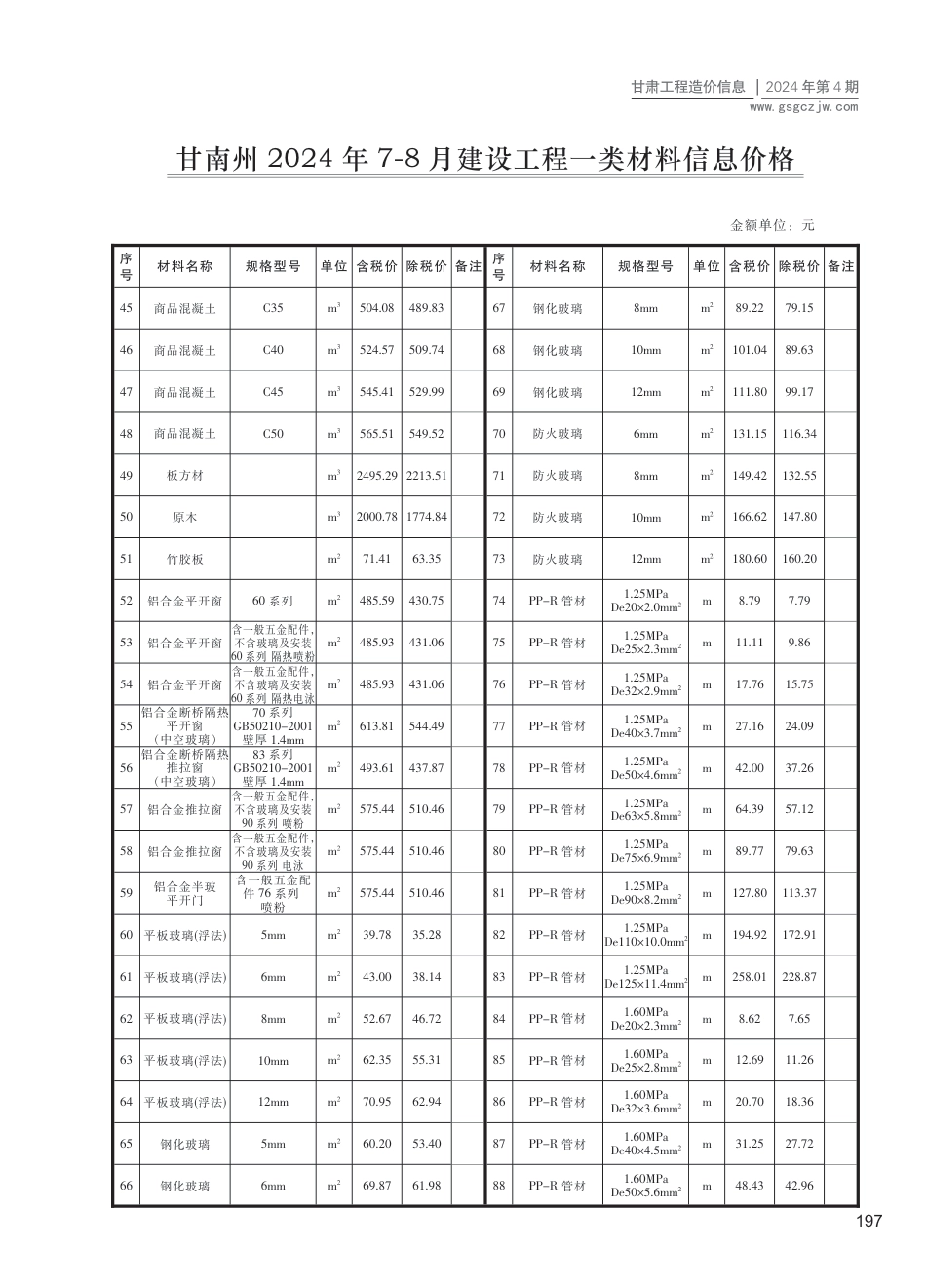 2024第四期（甘南州）7-8月建设工程材料信息价格.pdf_第2页