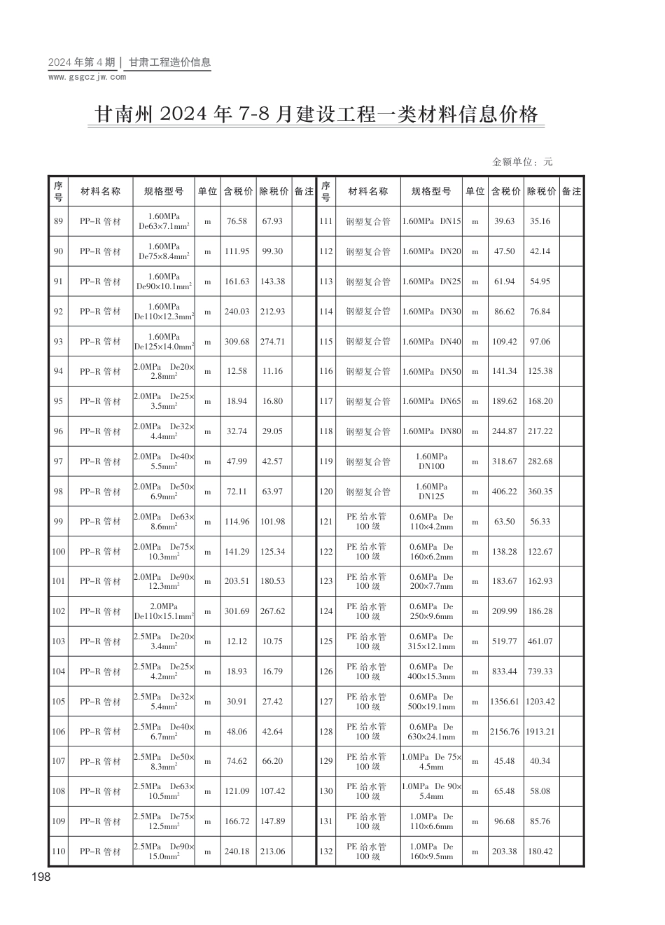 2024第四期（甘南州）7-8月建设工程材料信息价格.pdf_第3页