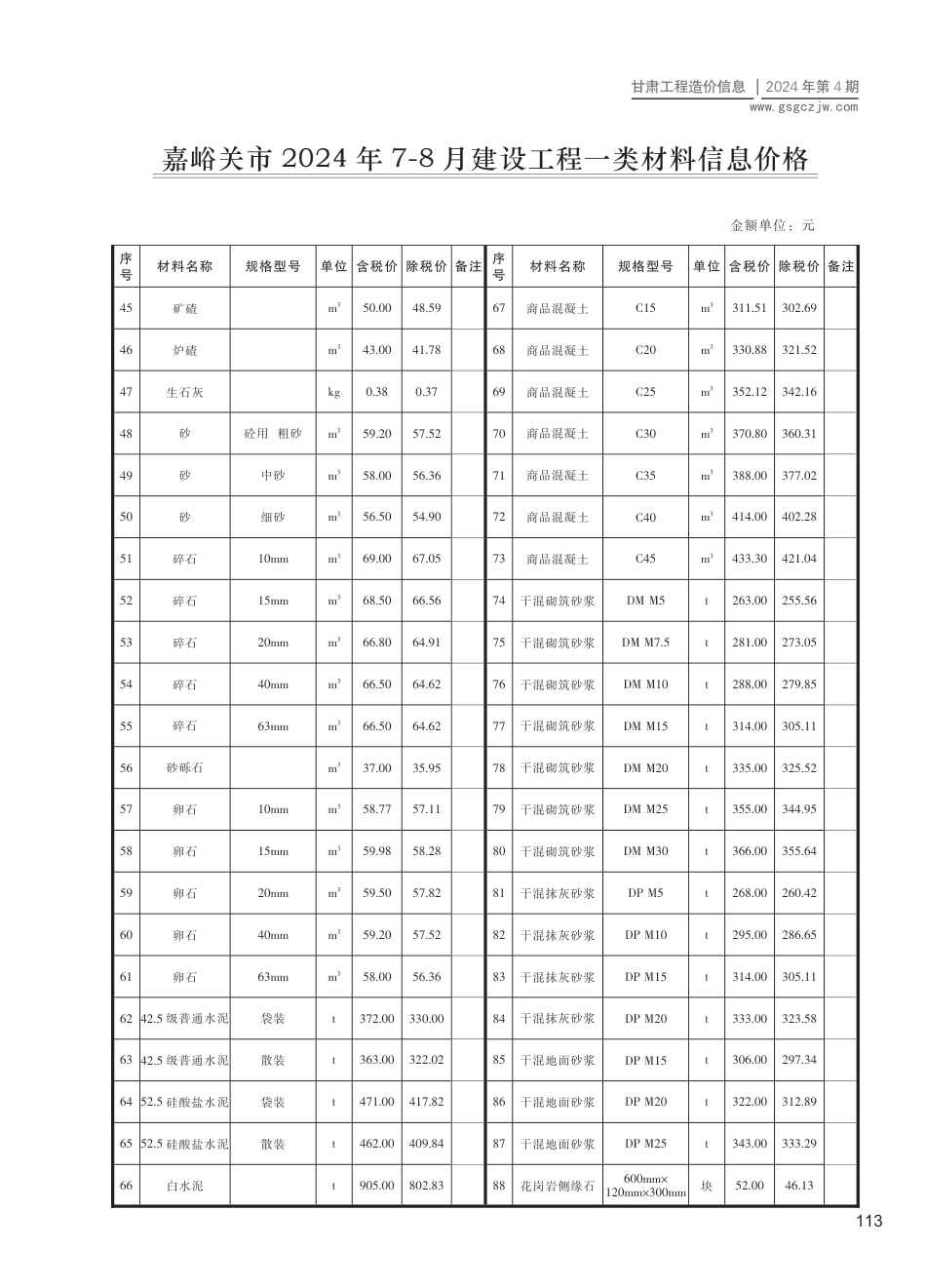 2024第四期（嘉峪关市）7-8月建设工程材料信息价格.pdf_第2页