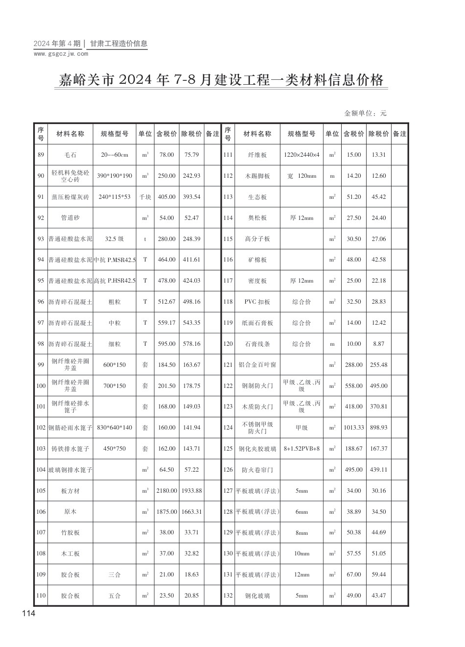 2024第四期（嘉峪关市）7-8月建设工程材料信息价格.pdf_第3页