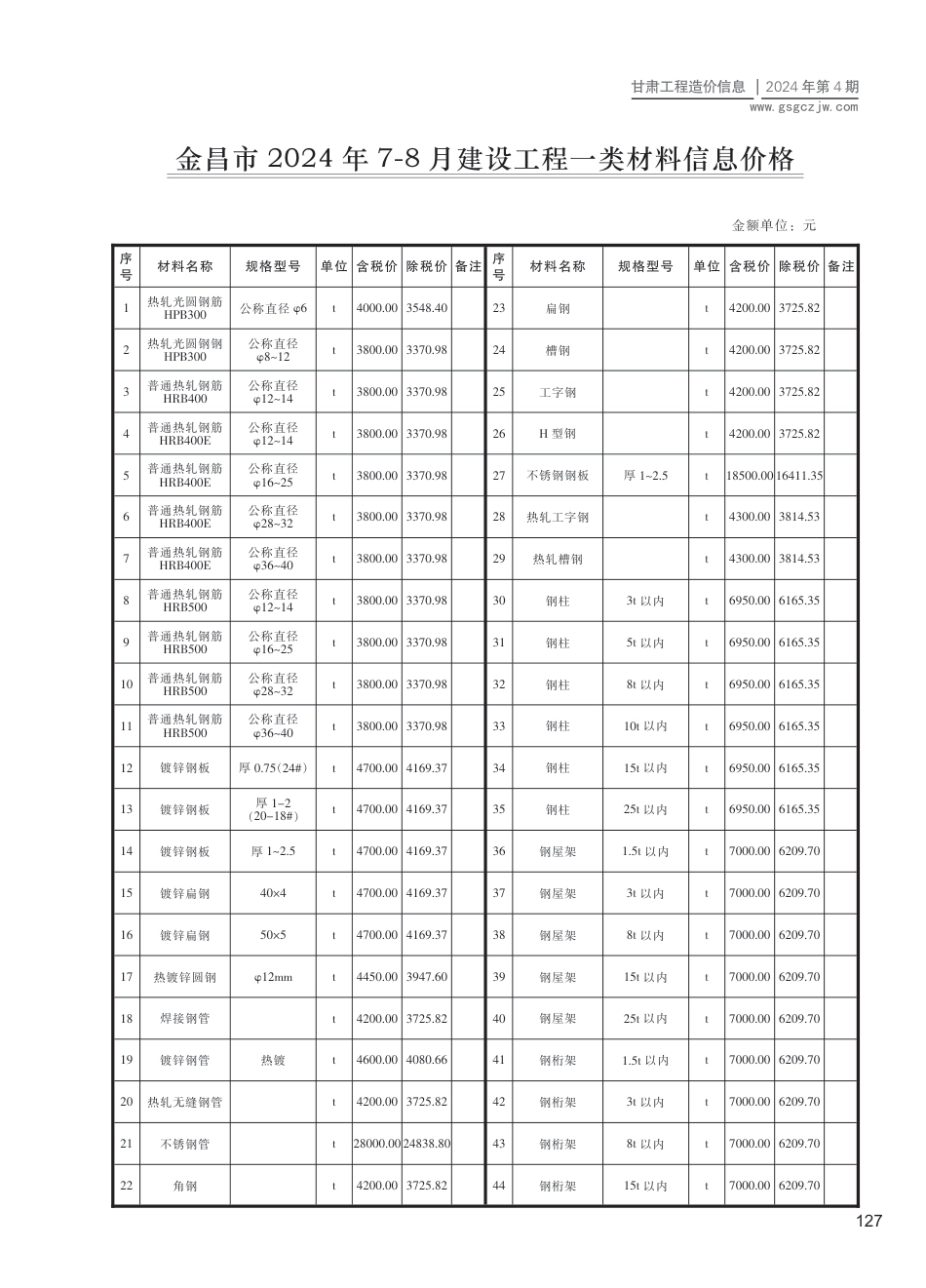 2024第四期（金昌市）7-8月建设工程材料信息价格.pdf_第1页