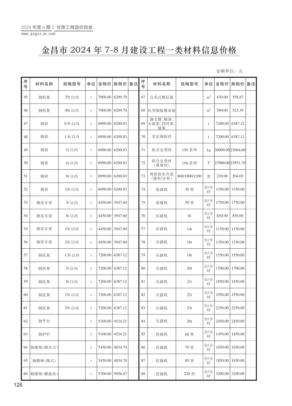 2024第四期（金昌市）7-8月建设工程材料信息价格.pdf_第2页