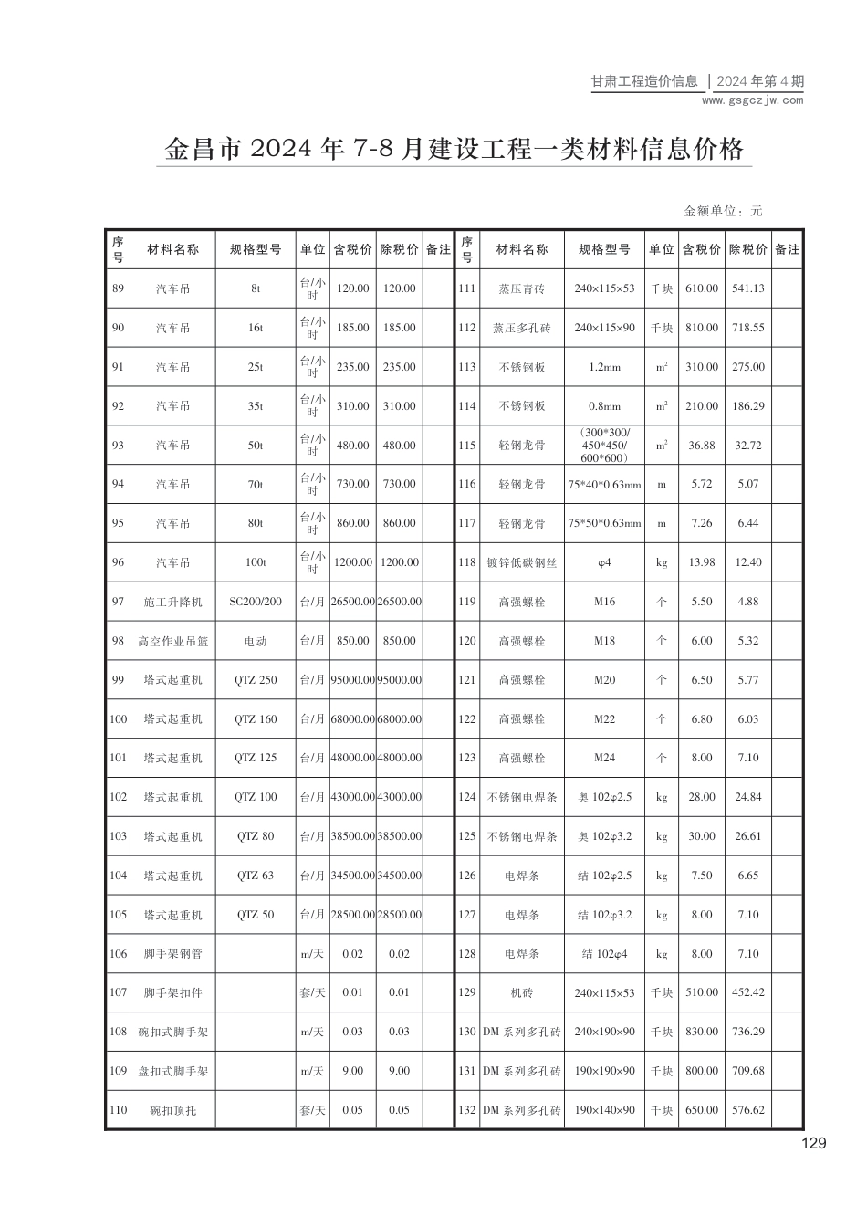 2024第四期（金昌市）7-8月建设工程材料信息价格.pdf_第3页