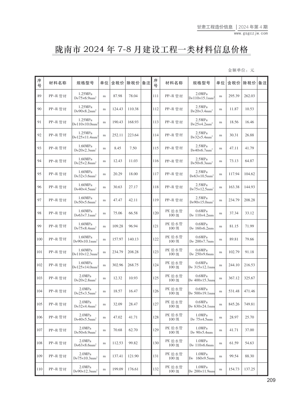 2024第四期（陇南市）7-8月建设工程材料信息价格.pdf_第3页