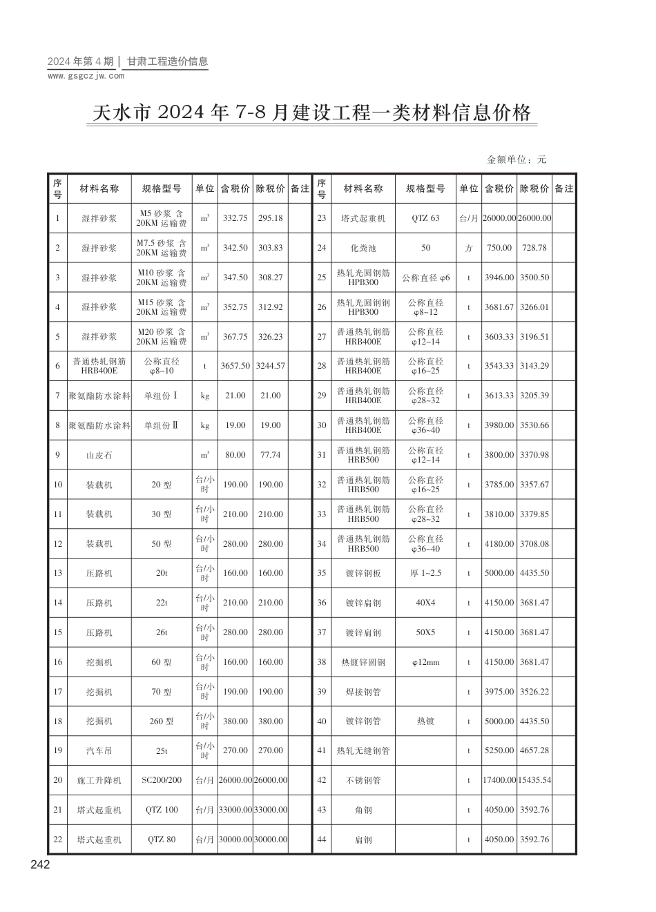 2024第四期（天水市）7-8月建设工程材料信息价格.pdf_第1页