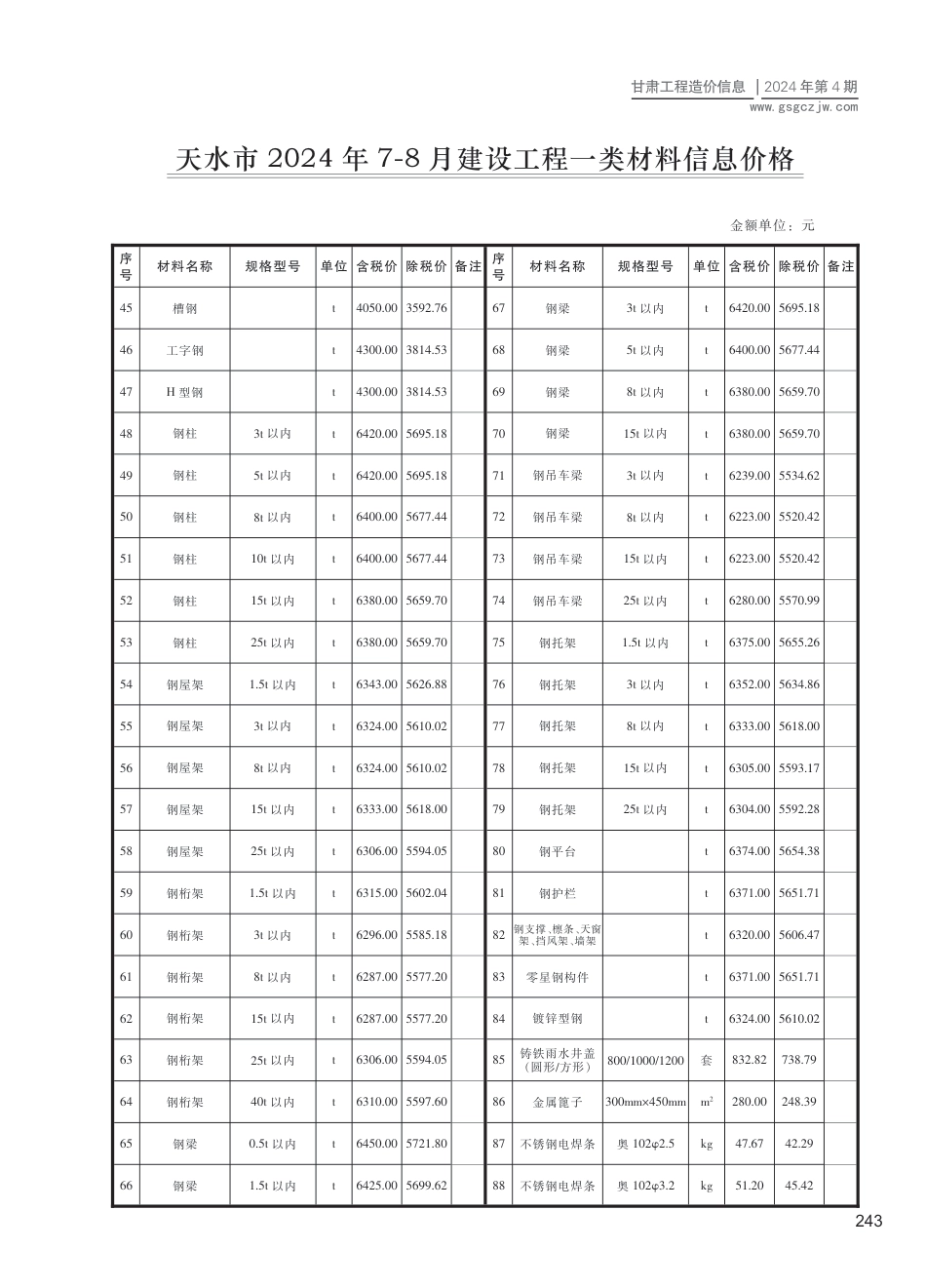 2024第四期（天水市）7-8月建设工程材料信息价格.pdf_第2页