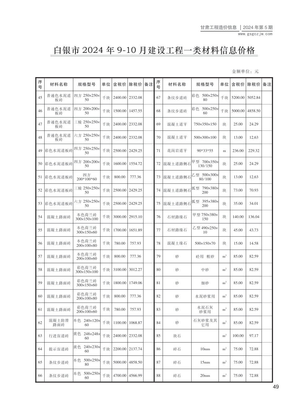 2024第五期（白银市）9-10月建设工程材料信息价格.pdf_第2页