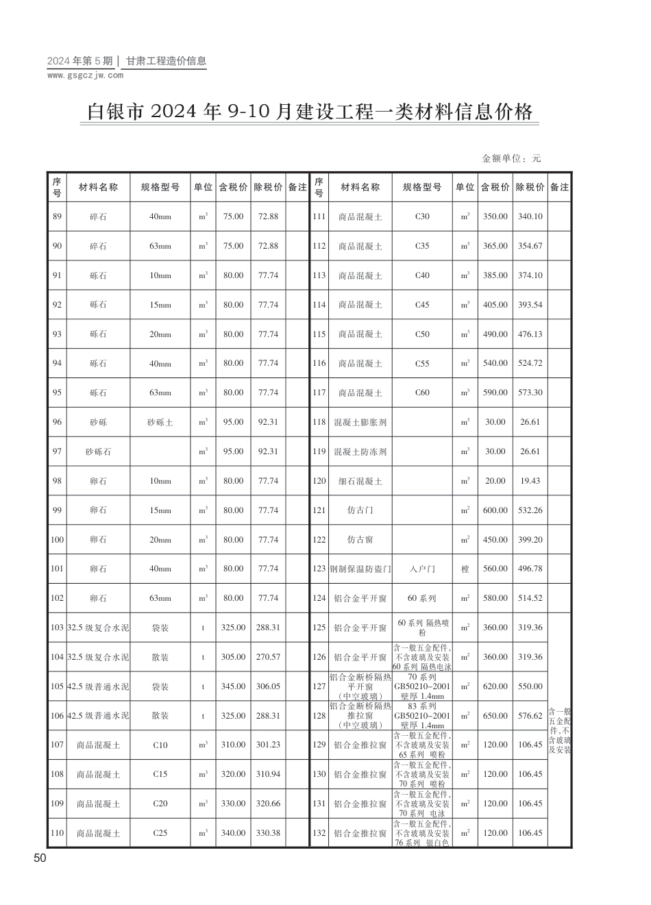 2024第五期（白银市）9-10月建设工程材料信息价格.pdf_第3页