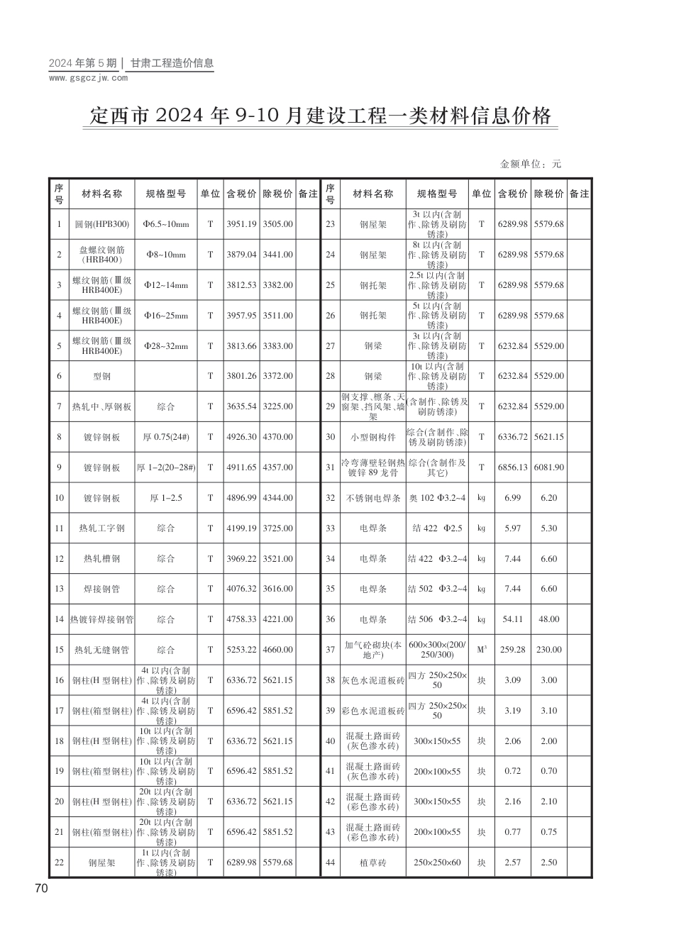 2024第五期（定西市）9-10月建设工程材料信息价格.pdf_第1页