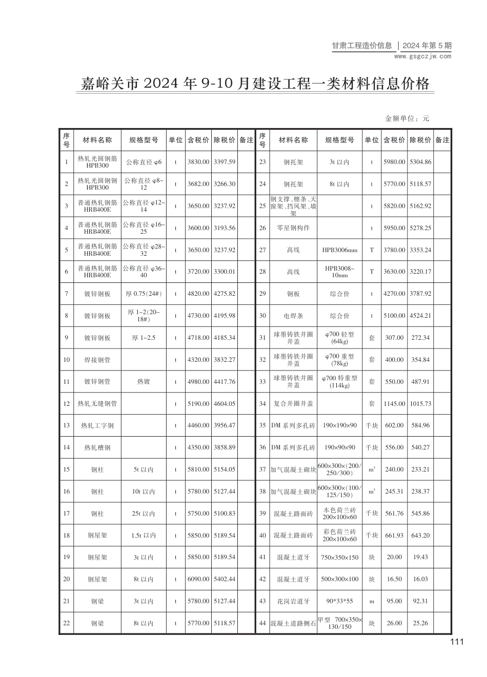 2024第五期（嘉峪关市）9-10月建设工程材料信息价格.pdf_第1页