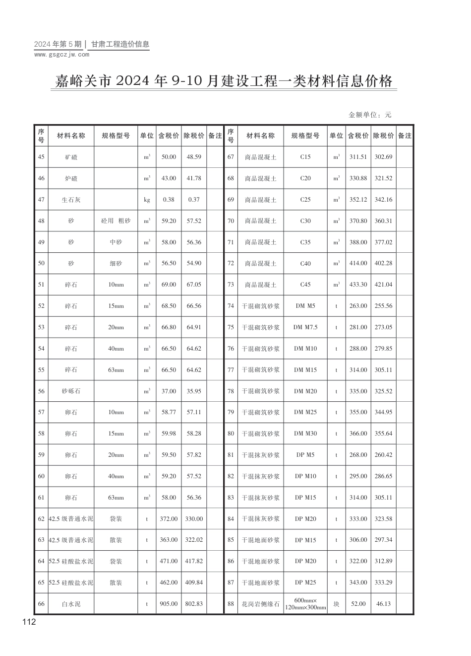 2024第五期（嘉峪关市）9-10月建设工程材料信息价格.pdf_第2页