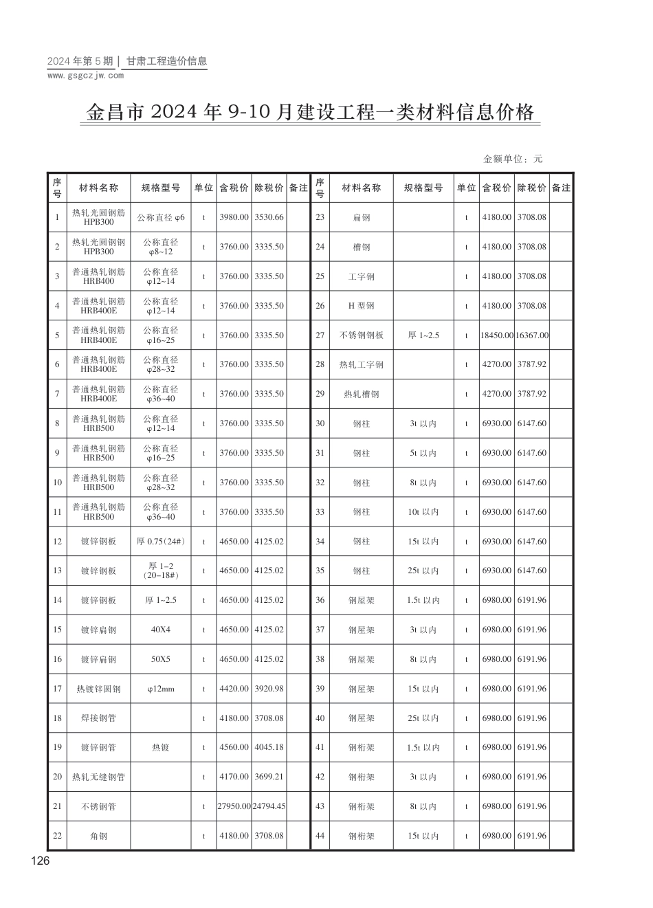 2024第五期（金昌市）9-10月建设工程材料信息价格.pdf_第1页