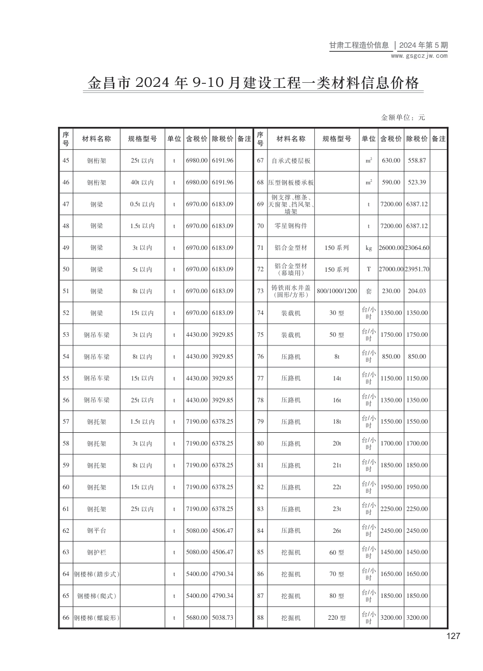 2024第五期（金昌市）9-10月建设工程材料信息价格.pdf_第2页