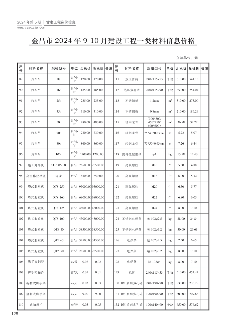 2024第五期（金昌市）9-10月建设工程材料信息价格.pdf_第3页