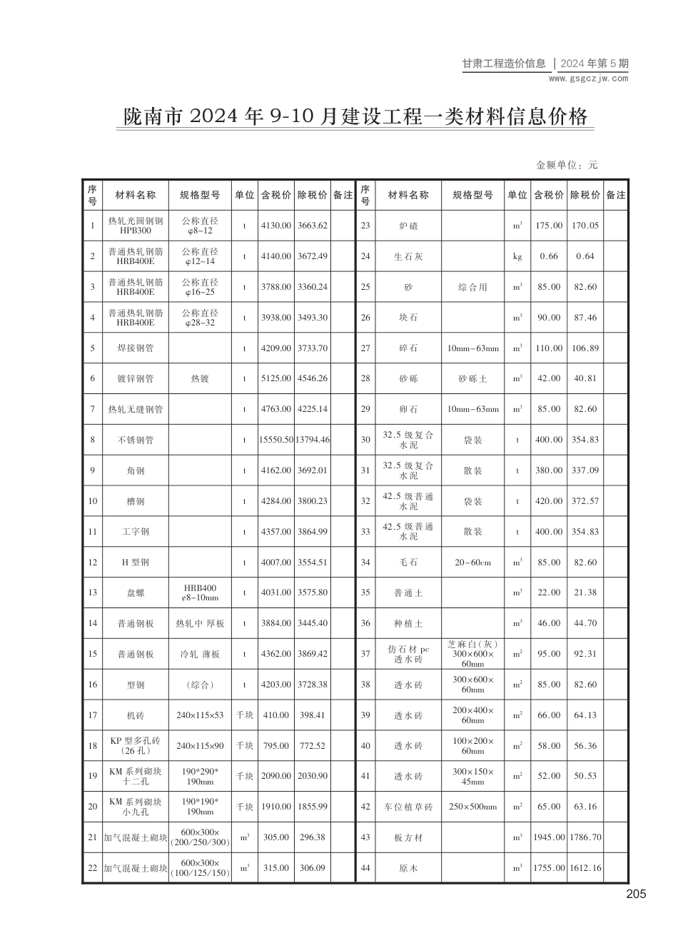 2024第五期（陇南市）9-10月建设工程材料信息价格.pdf_第1页