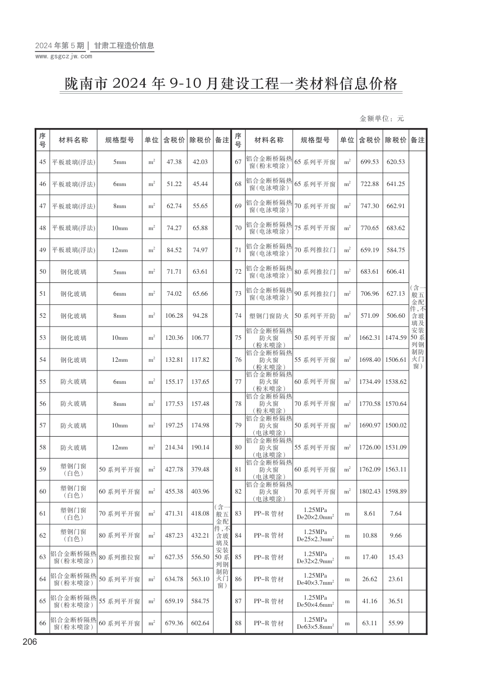 2024第五期（陇南市）9-10月建设工程材料信息价格.pdf_第2页