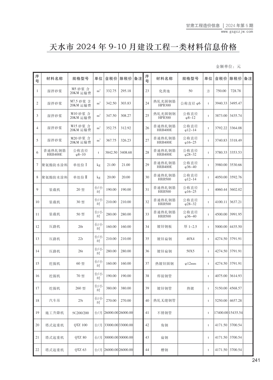 2024第五期（天水市）9-10月建设工程材料信息价格.pdf_第1页