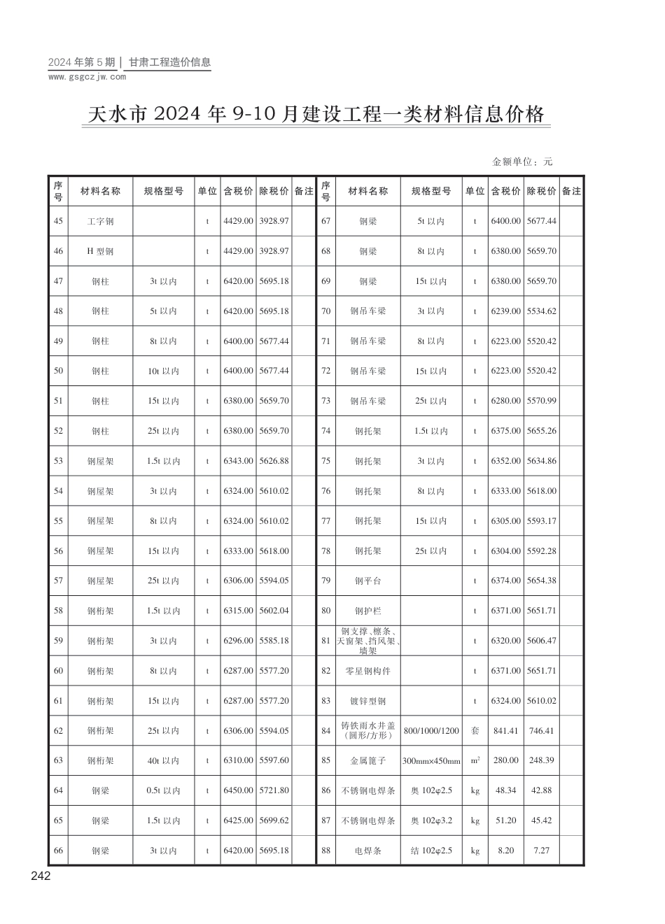 2024第五期（天水市）9-10月建设工程材料信息价格.pdf_第2页