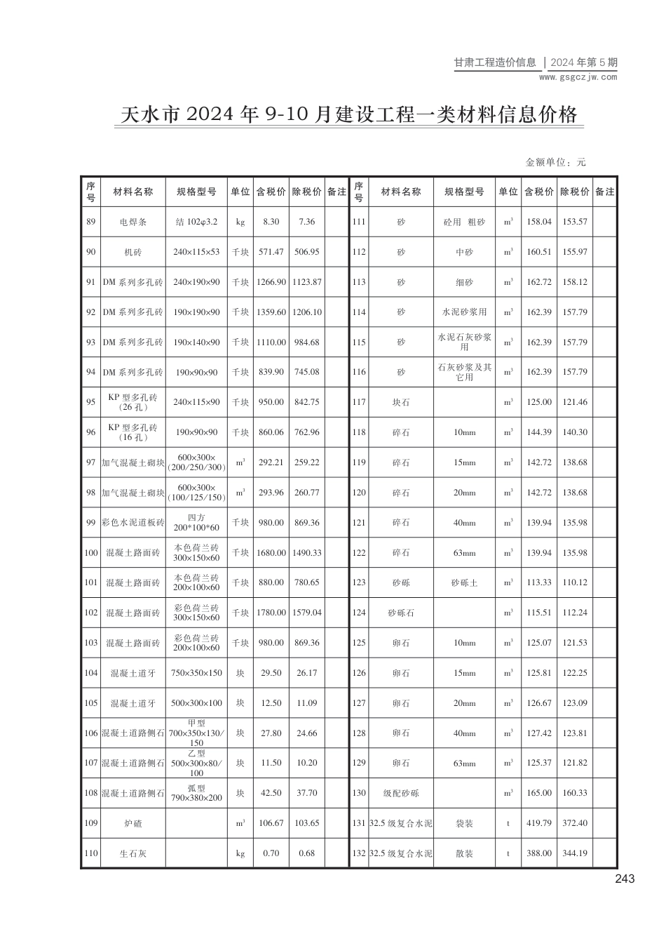 2024第五期（天水市）9-10月建设工程材料信息价格.pdf_第3页