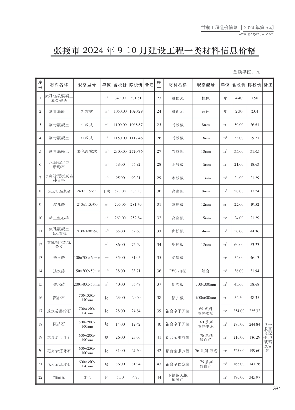 2024第五期（张掖市）9-10月建设工程材料信息价格.pdf_第1页