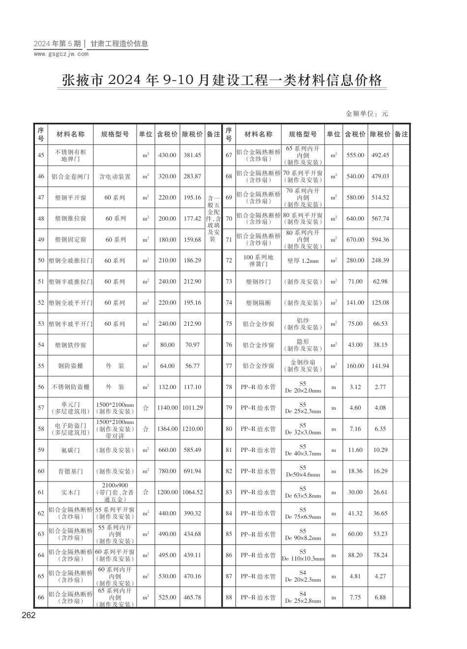 2024第五期（张掖市）9-10月建设工程材料信息价格.pdf_第2页