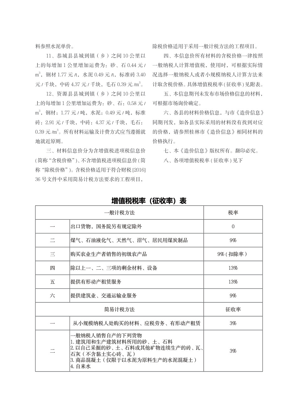 《桂林市建设工程造价信息》2024年第12期.pdf_第3页