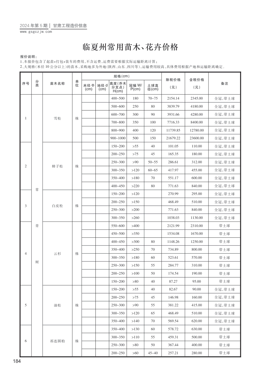 2024年临夏州花卉、苗木（第5期）信息价.pdf_第1页