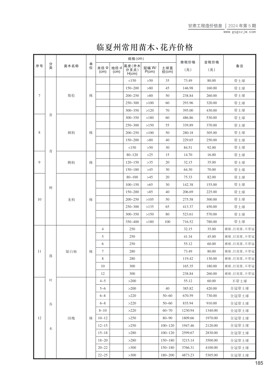 2024年临夏州花卉、苗木（第5期）信息价.pdf_第2页