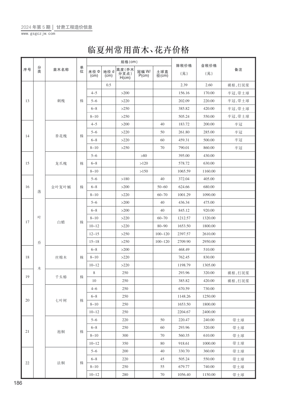 2024年临夏州花卉、苗木（第5期）信息价.pdf_第3页