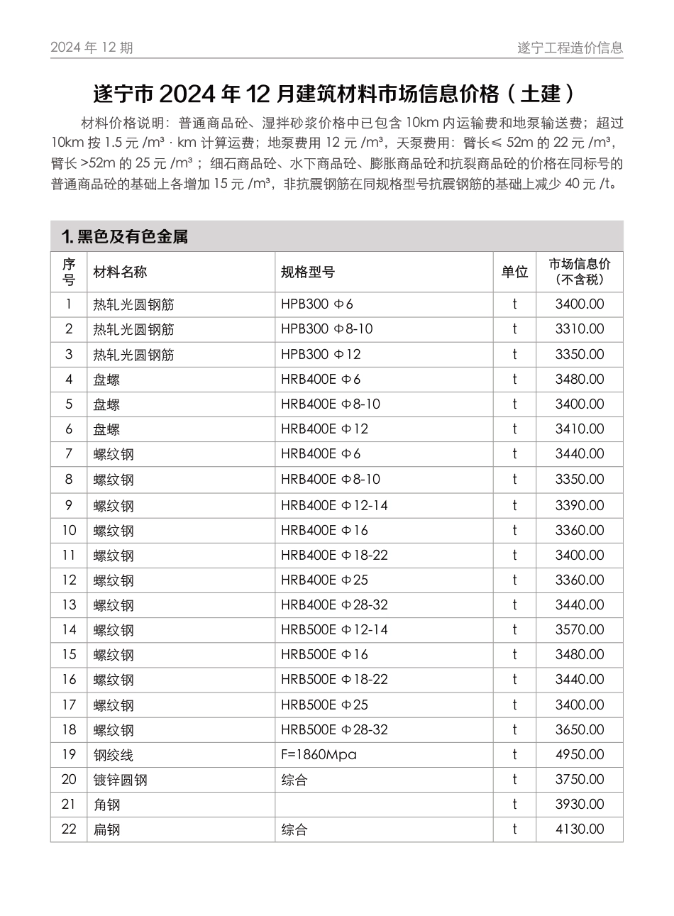 遂宁市2024年12月建材价格.pdf_第1页