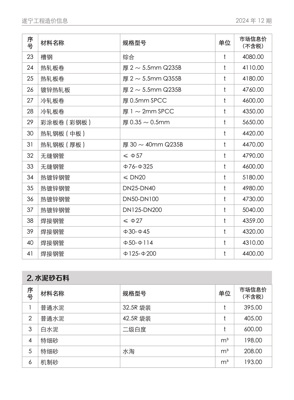 遂宁市2024年12月建材价格.pdf_第2页