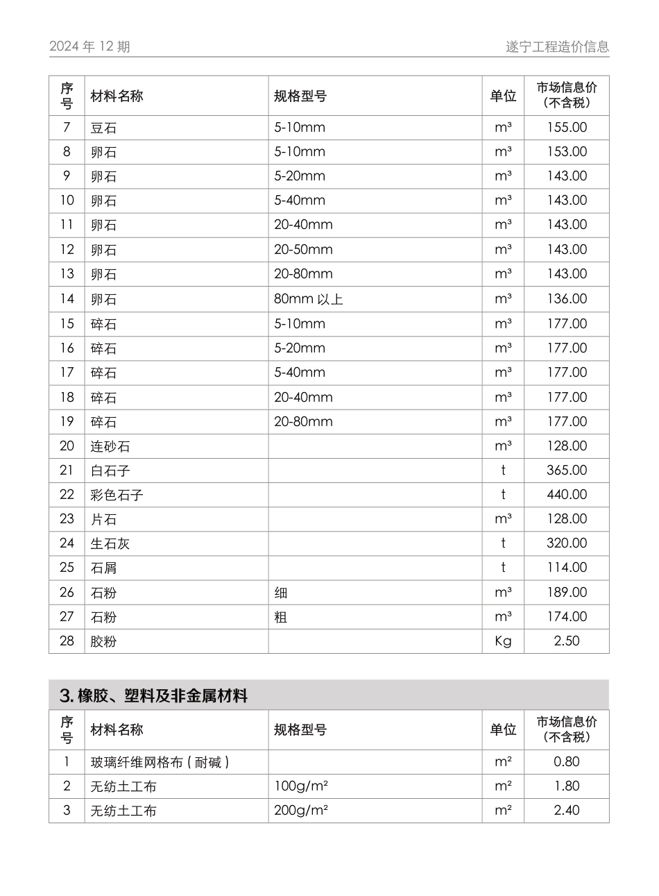 遂宁市2024年12月建材价格.pdf_第3页