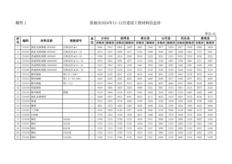 张掖市2024年11-12月建设工程材料信息价及人工信息价.pdf_第1页