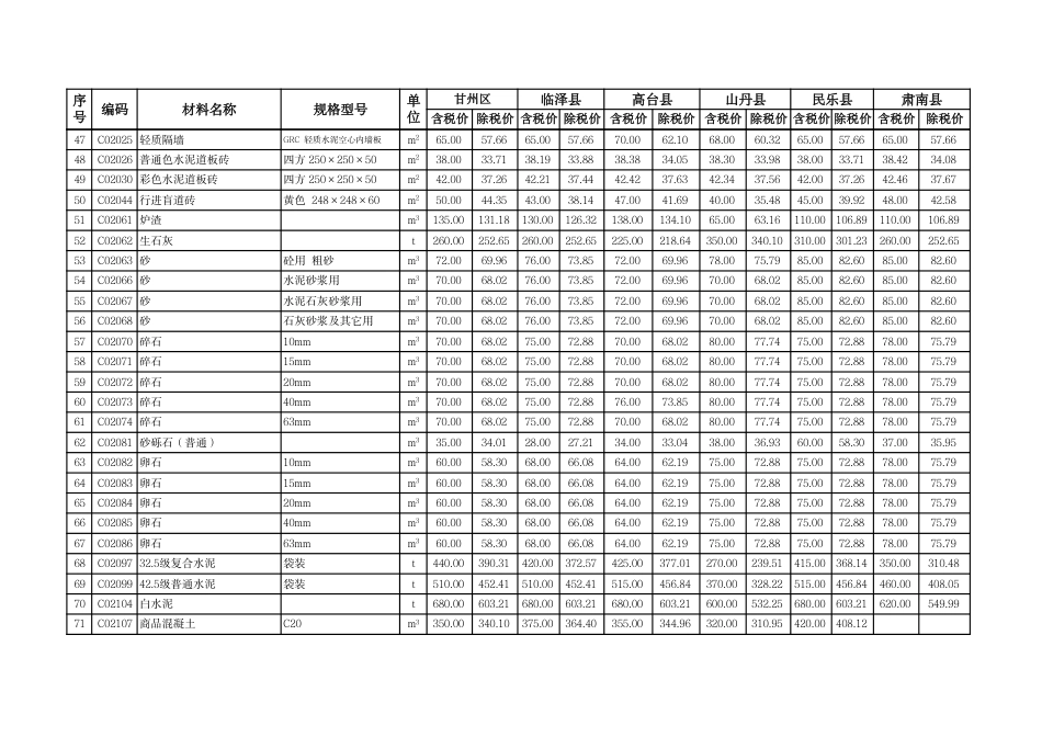 张掖市2024年11-12月建设工程材料信息价及人工信息价.pdf_第3页