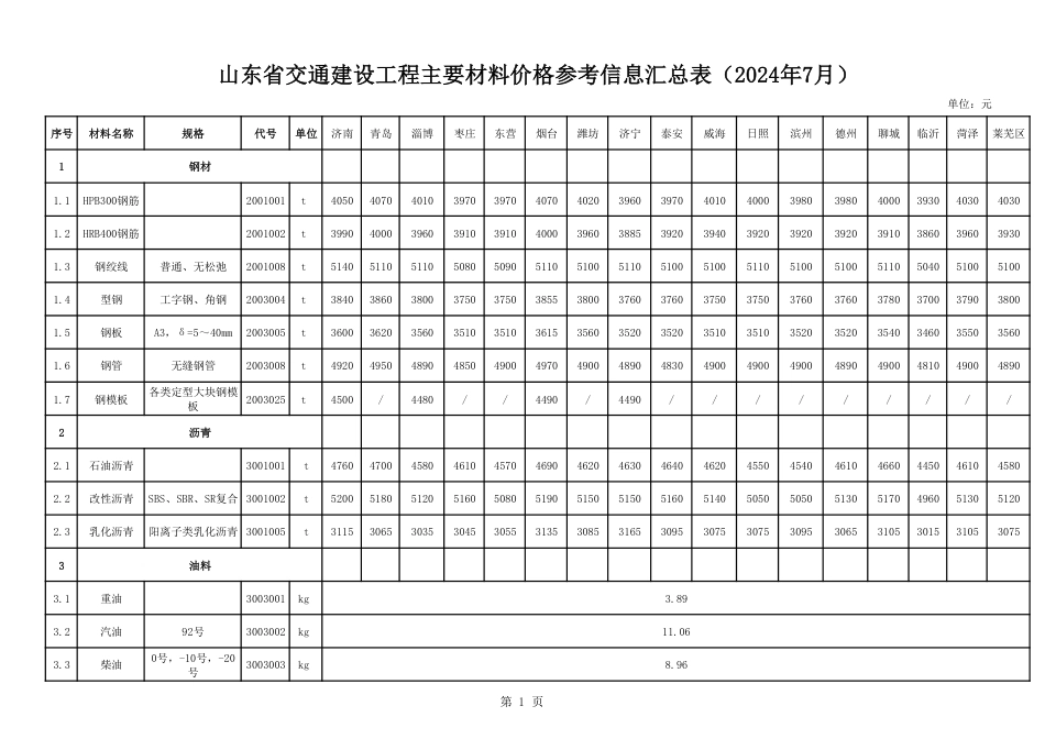 山东省交通建设工程主要材料价格信息（2024年7月）.pdf_第1页