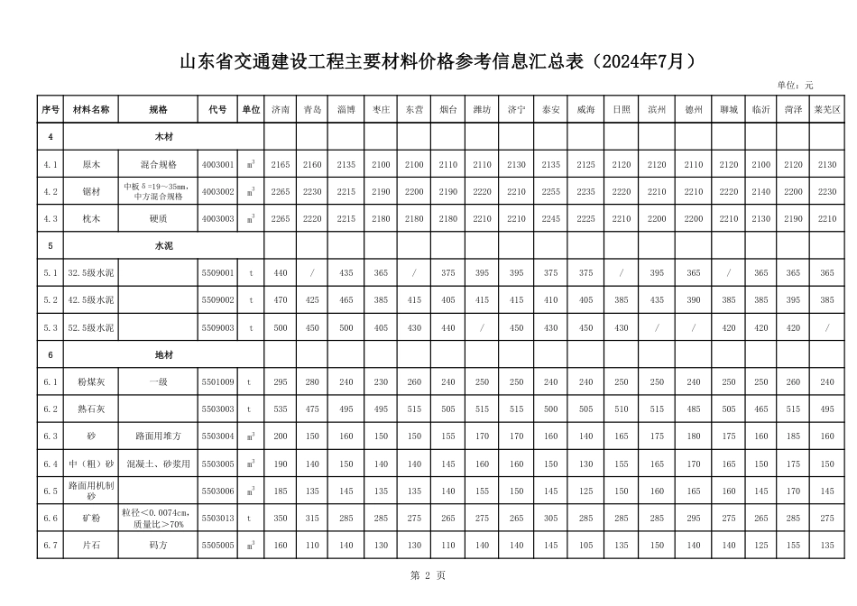 山东省交通建设工程主要材料价格信息（2024年7月）.pdf_第2页