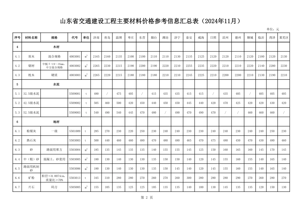 山东省交通建设工程主要材料价格信息（2024年11月）.pdf_第2页