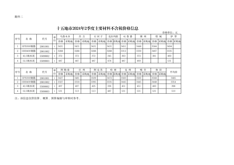 新疆公路工程主要材料价格信息2024年2季度十五地市除税价格信息.pdf_第1页