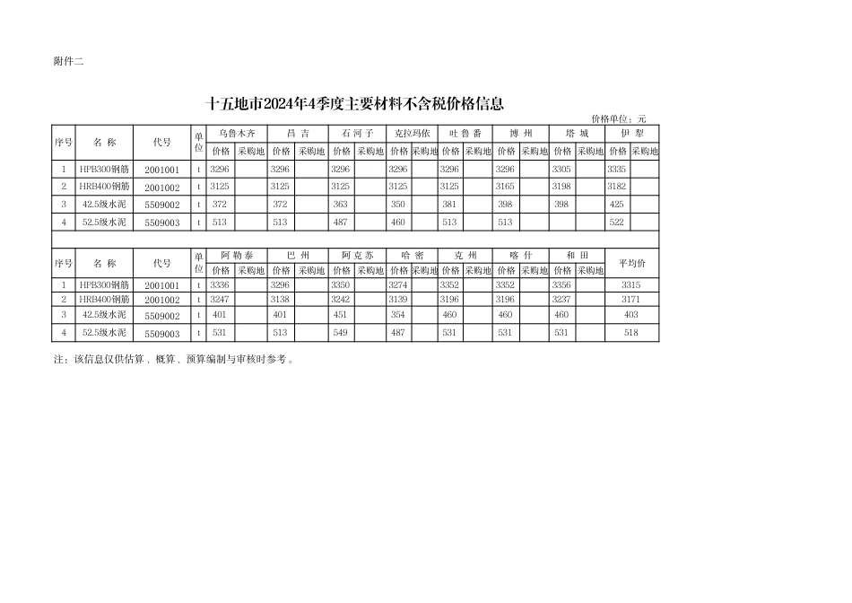 新疆交通信息价2024年4季度十五地市除税价格信息-20241231182715545.pdf_第1页