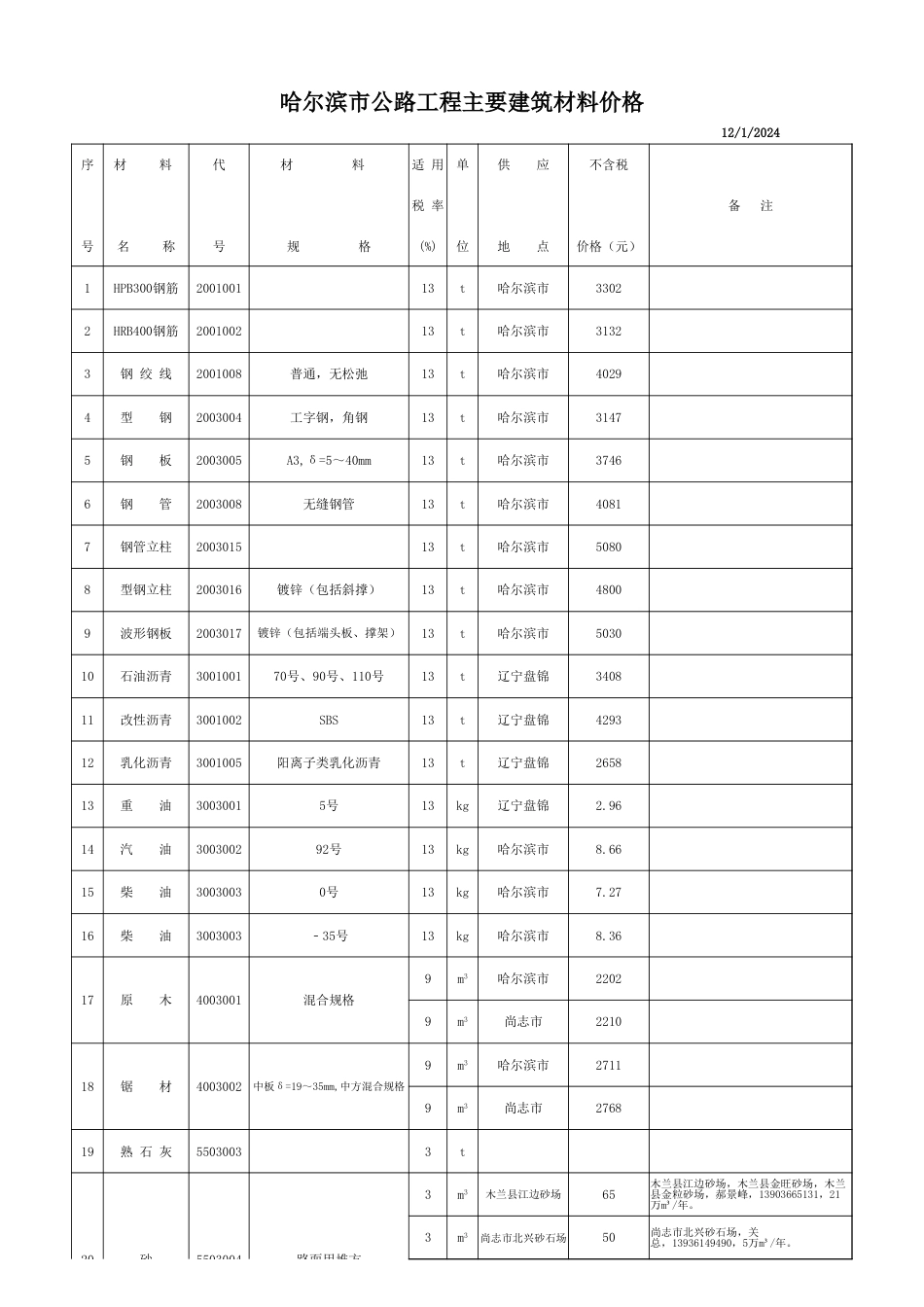 黑龙江省交通工程2024年12月材料价格.xlsx_第2页