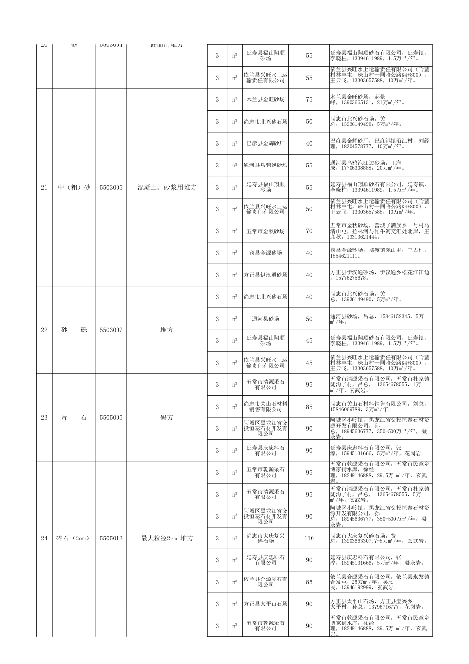 黑龙江省交通工程2024年12月材料价格.xlsx_第3页